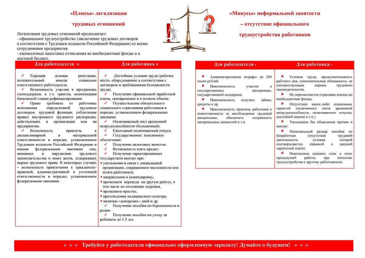 Неформальная занятость